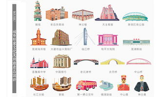 城市形象文化创意产品设计 安徽芜湖